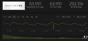 screenshot steamcharts.com 2020.05.15 11 52 45